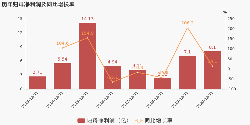 【圖解年報】南京證券:2020年歸母淨利潤同比增長14.