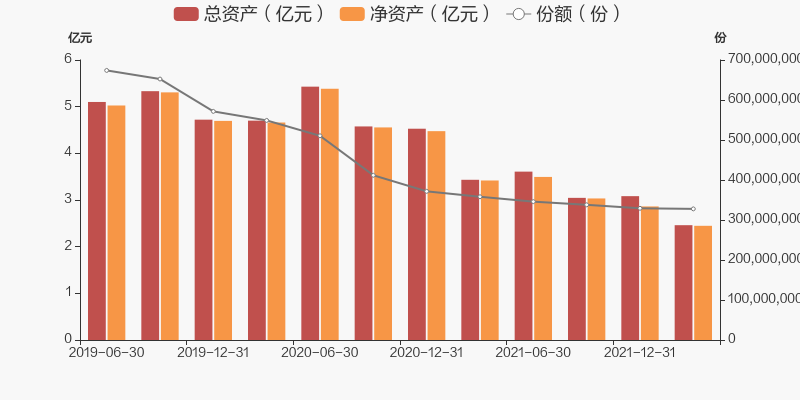 富国汇利回报两年定期开放债券博鱼体育- 博鱼体育官方网站- 博鱼体育APP下载