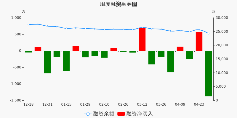 珠江地产排名_世纪金花珠江地产