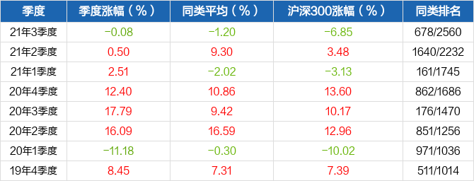 华体会- 华体会体育官网- 华体会体育APP下载鼎萨价值成长2期私募证券投资基金