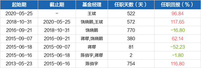 凤凰体育- 凤凰体育直播- 凤凰体育APP国泰环保跌283% 2023年上市募92亿元国信证券保荐