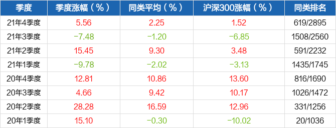 星空体育- 星空体育官方网站- 星空体育APP下载鹏华动力增长混合(LOF)