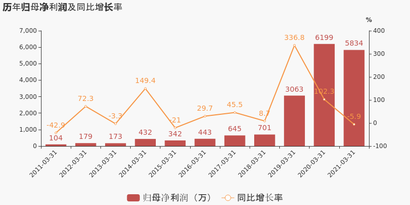 2021年第一季度湖南各市GDP_22省份一季度GDP 湖南进入 1万亿元俱乐部(3)