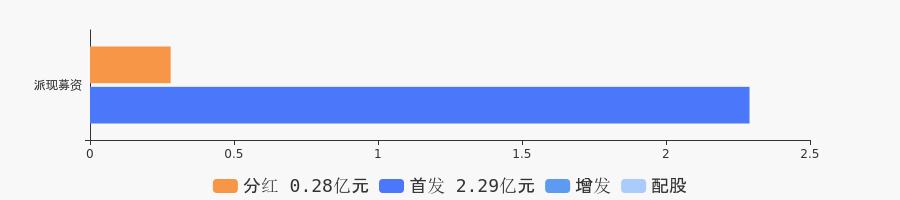 迪生力2020年度拟10派0.43元 迪生力2020年度拟10派0.43元