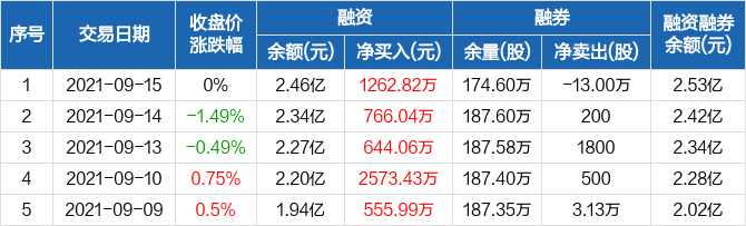渝农商行上市公司信息