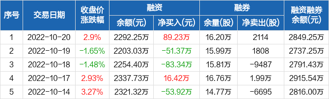 唯捷創芯-u股票價格_行情_走勢圖—東方財富網