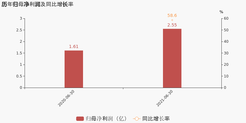 爱慕股份 Sh 是什么概念板块 公司简介 最新消息 主营业务 F10 华西证券