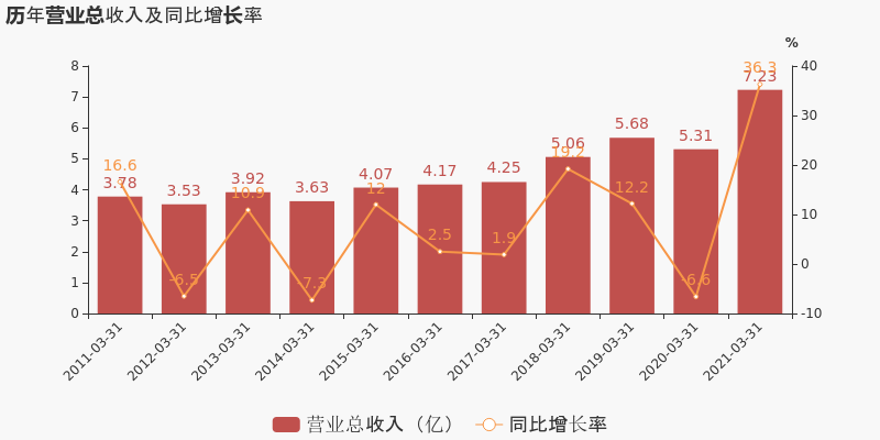 2021吉安永新一季度gdp_增速全国第7 中部第2 江西一季度GDP表现亮眼(2)