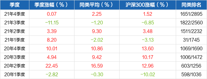 建信沪深300开云体育- 开云体育官方网站- 开云体育APP下载指数(LOF)