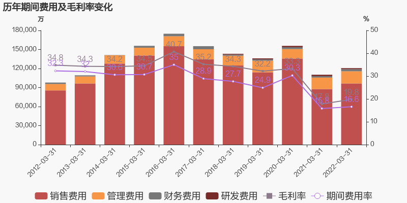 光明乳业股票图片