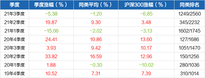 华体会- 华体会体育官网- 华体会体育APP下载上证50ETF天弘（530000）跌007%成交额52357万元