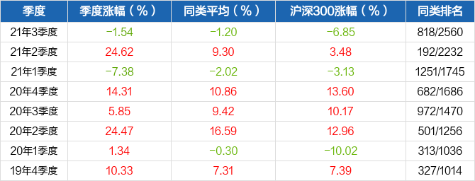 南宫28官网- 南宫28官方网站- 南宫28APP下载嘉实沪深300ETF联接(LOF)A(160706)