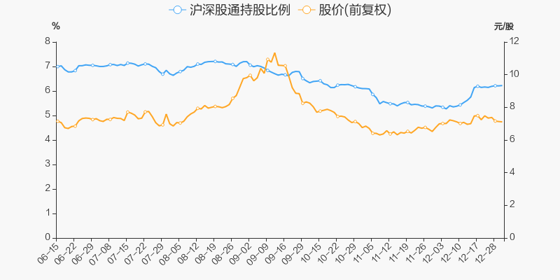 年度盤點寶鋼股份2021年漲31跑贏大盤