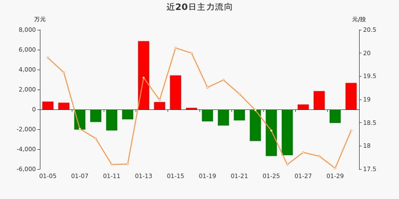 青松股份股票行情