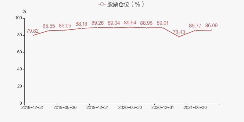 科伦药业股价涨538%PG电子官方网站- PG电子试玩- PG电子APP下载光大保德信基金旗下3只基金重仓合计持有20652万股浮盈赚取40477万元