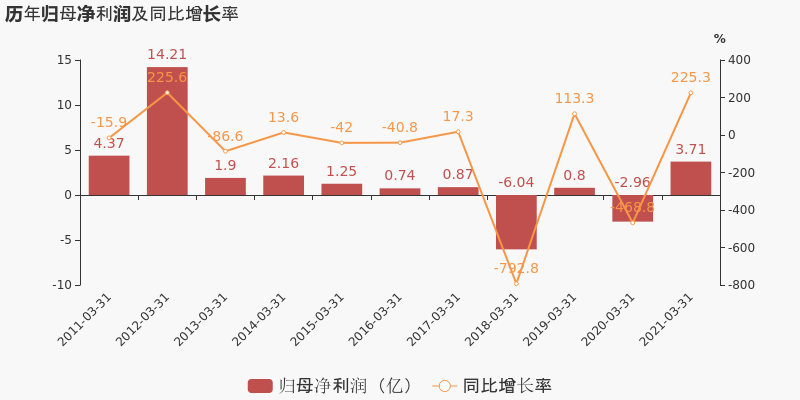 深圳福田2021一季度gdp_2021年一季度GDP发布 实现30年增长最高,3点因素至关重要(3)