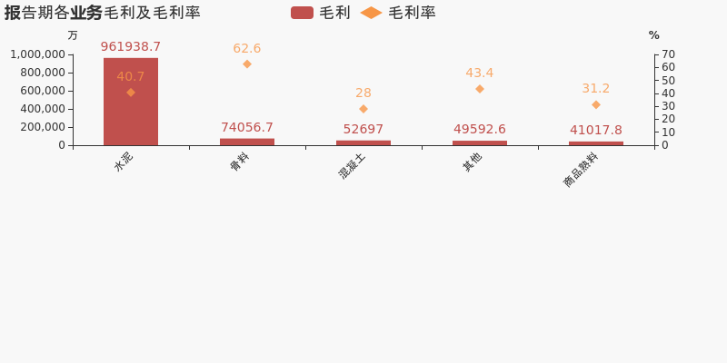 【圖解年報】華新水泥:2020年歸母淨利潤下降11.2%,降幅超營收