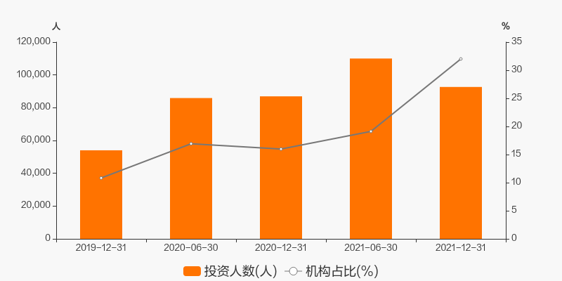 沪指创近十年新高中证A50ETF基金（561230）累计分红次数居同标的产品第一星空体育- 星空体育官方网站- 星空体育APP下载