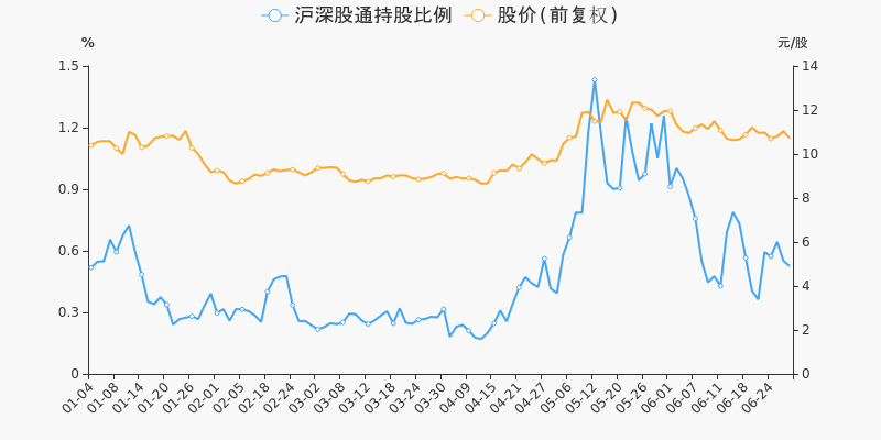 年中盤點中兵紅箭半年漲699跑贏大盤