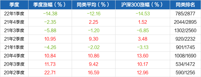 半岛体育- 半岛体育官方网站- 半岛体育APP下载工银沪深300ETF