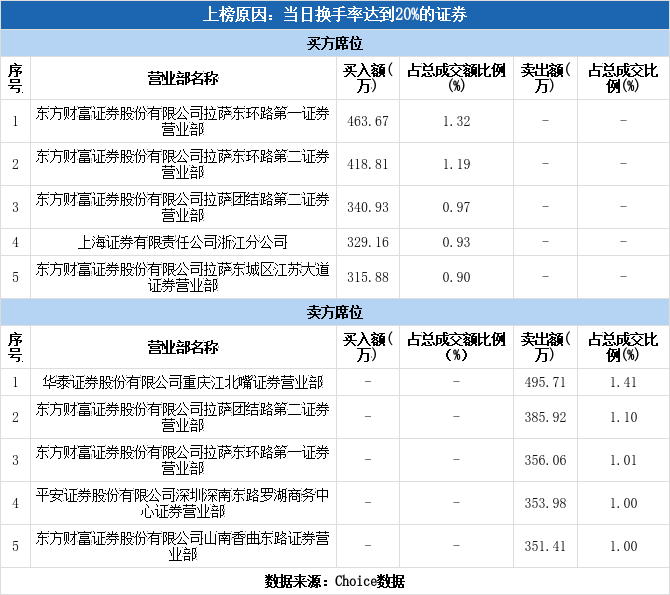 新炬网络605398龙虎榜揭秘0211