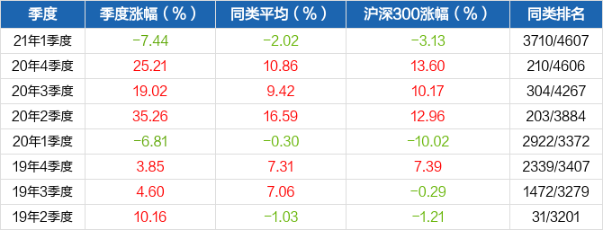 8月米兰体育- 米兰体育官方网站- 世界杯指定投注平台4日广发大盘成长混合净值增长114%今年来累计上涨1585%