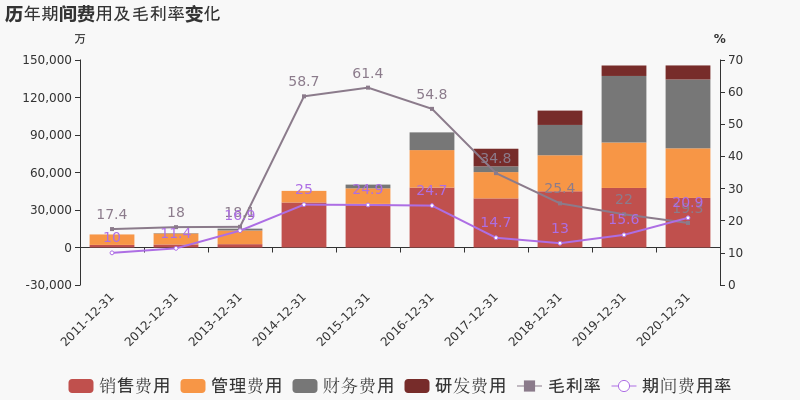 2020年延安吴起gdp_战国七雄的GDP总量,和人均GDP该怎么比较 秦国是否处于一流水平(2)