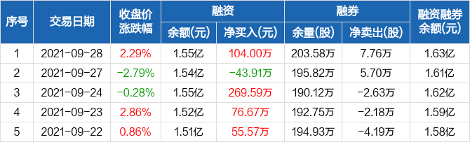 信达地产上市公司信息