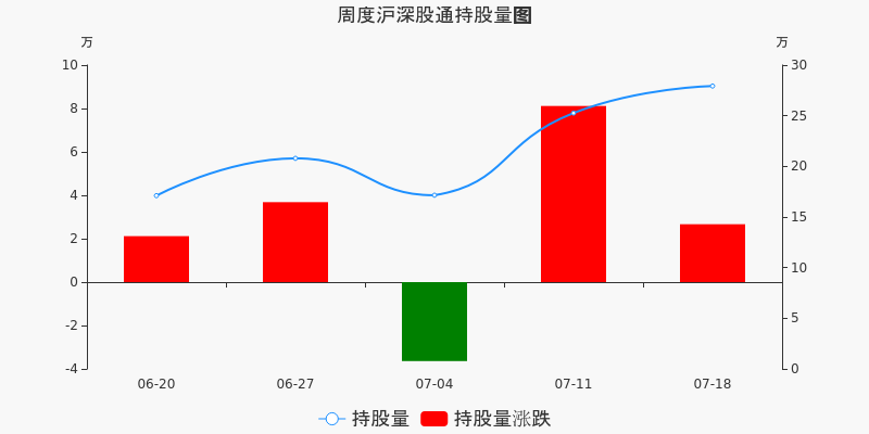 37万元,居金属制品板块第十