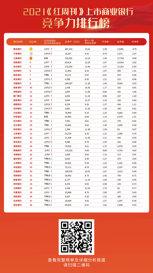 上市公司总gdp_超北上深广,无锡人均GDP全国第一,辖区上市公司突破百家,总市值...