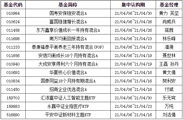 基金早班车:节后A股怎么走?机会在哪?私募机构最新投资策略来了! 基金早班车:节后A股怎么走?机会在哪?私募机构最新投资策略来了!