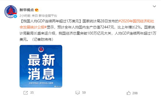 2020年中国gdp_2020年中国gdp柱状图