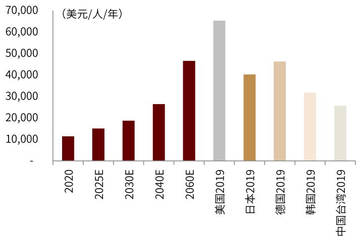 中国各省vs各国gdp_中国各省如何富可敌国 中国各地GDP PK世界各国GDP