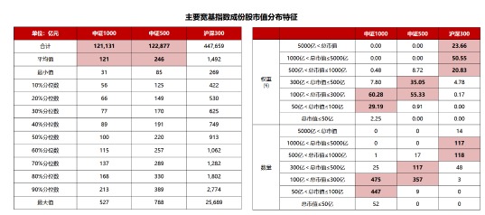 华夏基金赵宗庭:多重利好加持 中证1000全面崛起