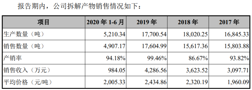 (超越环保招股书)
