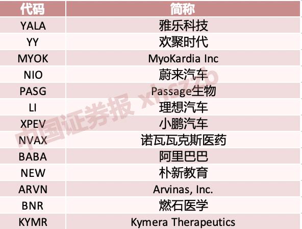 高瓴清空的13家公司 