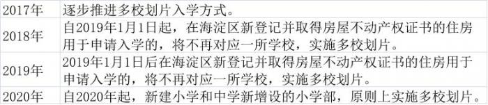 北京义务教育招生新政策：加大多校划分，禁止非法选择，规范私立学校_东方财富网