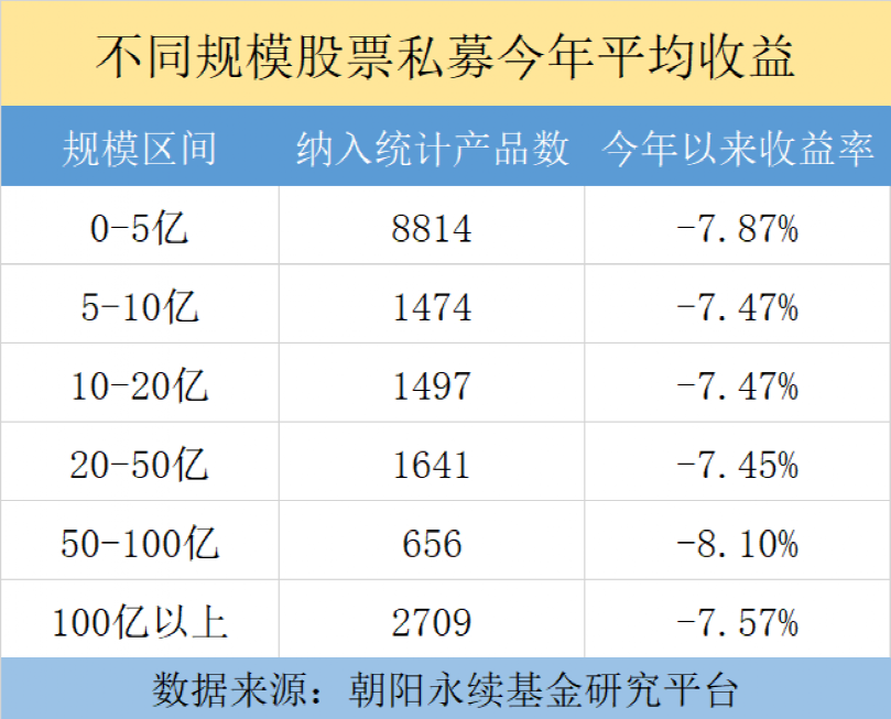 多家百亿私募今年跌超10 减免管理费 道歉 反思却有这些私募逆市飘红 天天基金网