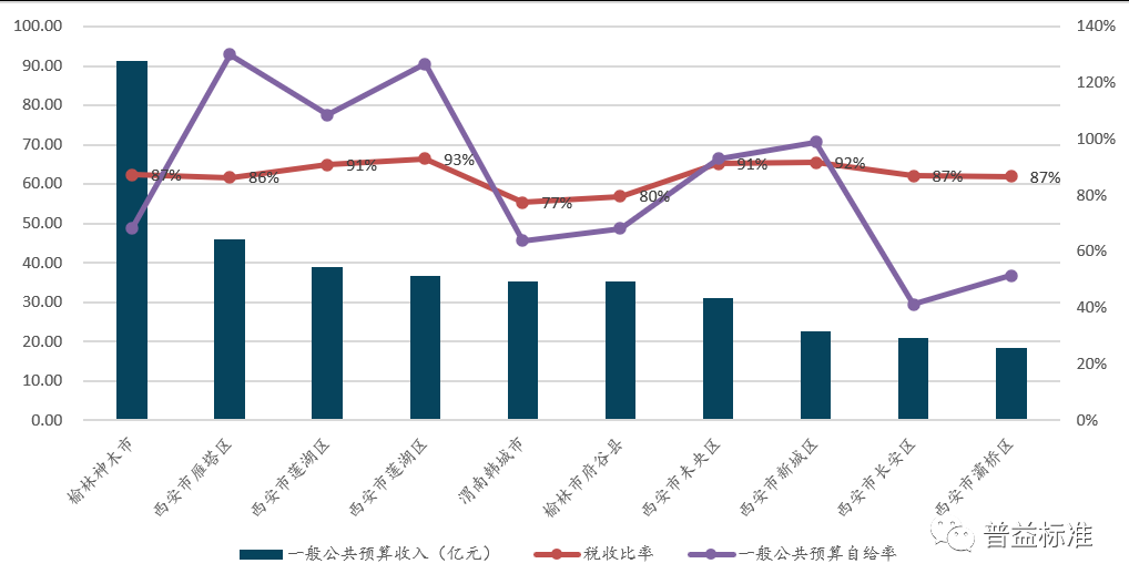 荆州和孝感2021gdp_论人均GDP,荆州,黄冈与孝感市谁更强呢(3)