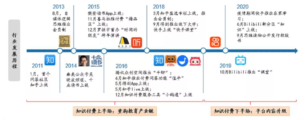 知識付費做的最好的平臺 - 年年順景網絡