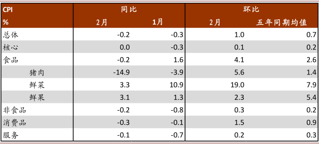 中金:货币政策或前紧后松 市场利率有下行空间