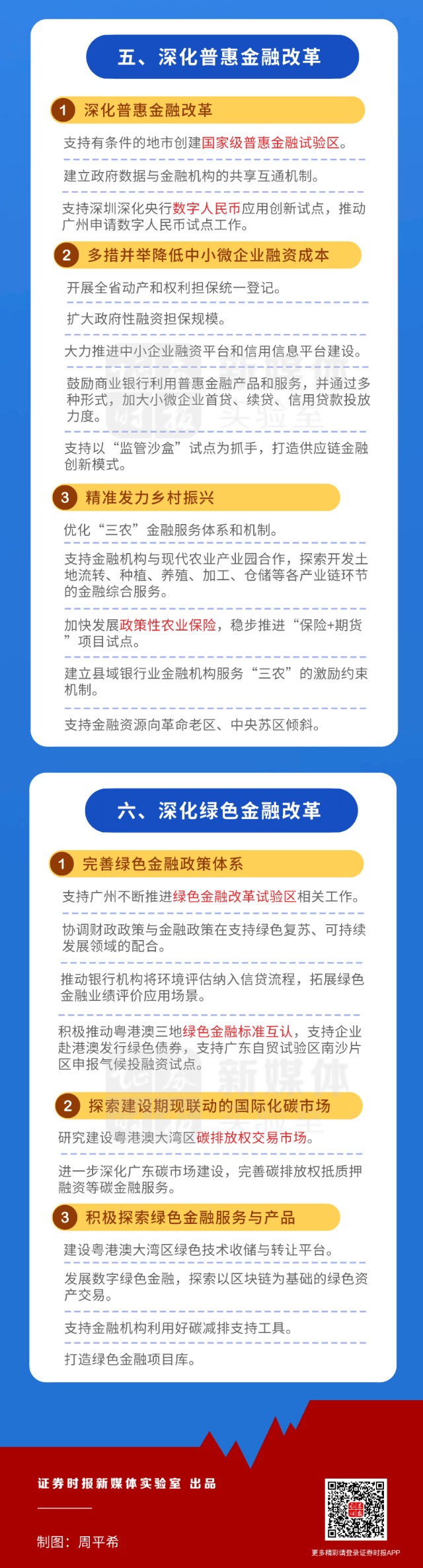 神圣计划客户端官网_一图看懂广东深入推进资本要素市场化配置改革行动方案 神圣计划客户端官网_一图看懂广东深入推进资本要素市场化配置改革行动方案