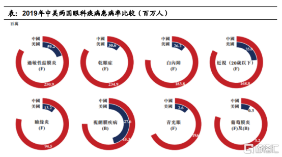 兆科眼科 B 一家被低估的眼科创新药企业 东方财富网