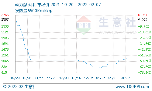 2023年湿垃圾项目计划设计的具体方案