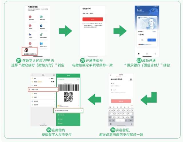 开通指引 开通指引