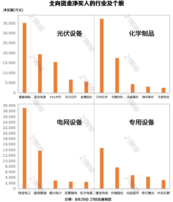 《千里马计划app下载_北向资金大幅减持银行、酿酒行业 抛售这些龙头股(名单)》