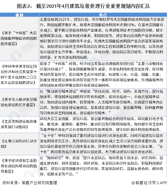 图表2: