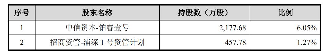 面板行业“独角兽”撤回上市申请！公司最新回应来了