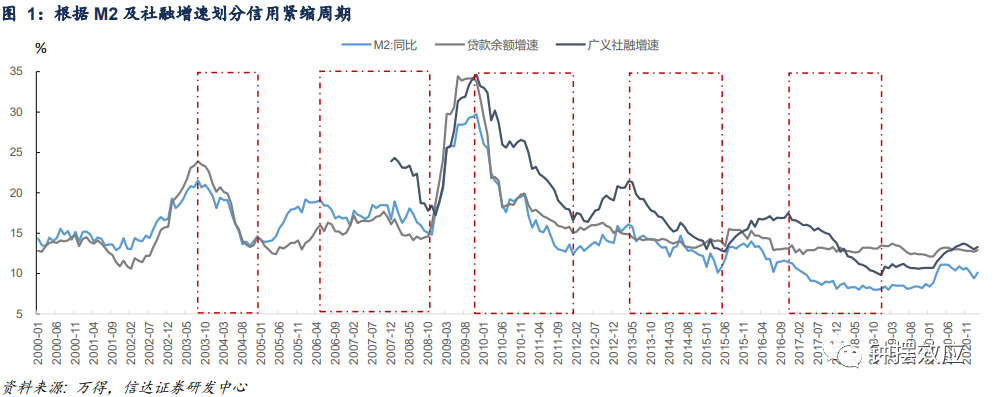 中国央行“加息”需要什么条件？