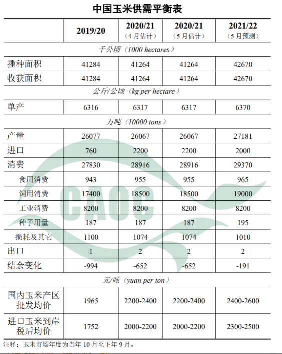 农业农村部：2021/22年度中国玉米种植面积同比增3.4%